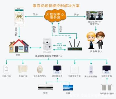 家庭智能安防系统 构建人身与隐私安全的全方位智能守护网