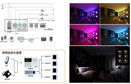 智能照明控制系统 定义、优势与核心价值