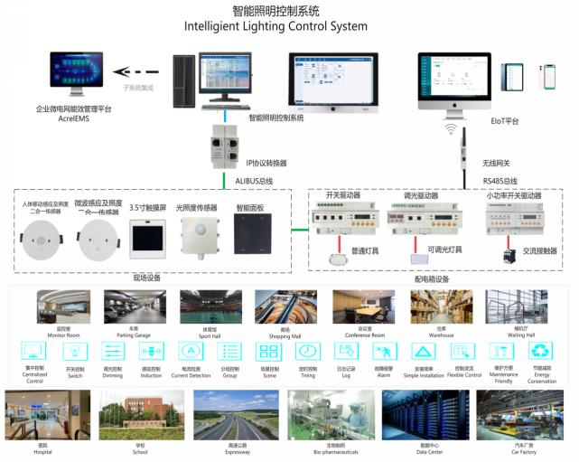 安科瑞智能照明控制系统 构建高效、舒适、绿色的智慧光环境