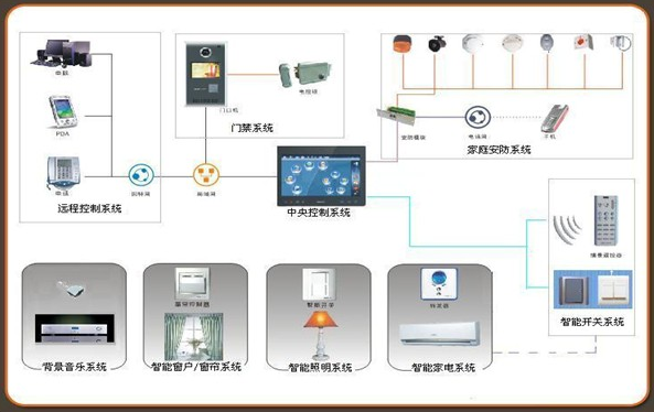 智能家居控制系统概述 构建未来生活的智慧核心