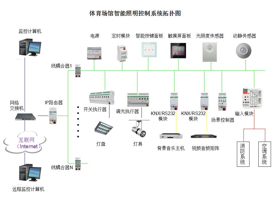 智能照明控制系统 特点、分类与行业应用