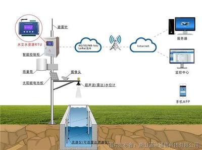 智能互联，精准调控 农田灌区渠道流量监测与控制一体化系统