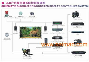 成都优乃特 引领LED智能控制系统与定制化显示解决方案