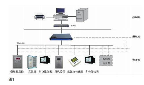智能电力监控系统在矿山的应用与探讨