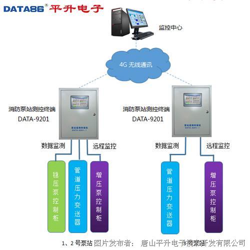 唐山平升消防泵房监控智能化控制系统 构建高效可靠的消防泵站自动化监控体系
