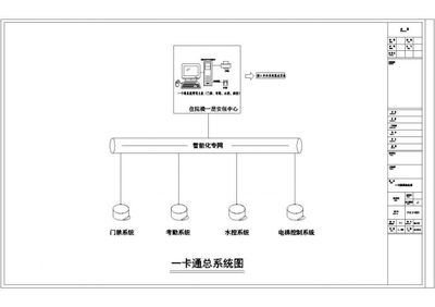 智能控制系统在某大型医院病房楼弱电系统工程中的应用与分析